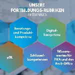 Rubriken: Übersicht